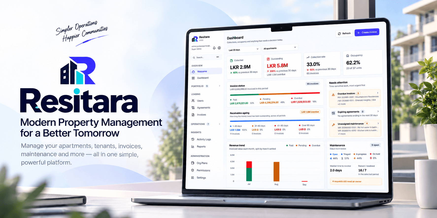 IYCSH Properties dashboard with collections, outstanding balances, occupancy, a receivables ageing breakdown, a revenue trend chart and a needs-attention panel for overdue invoices and unassigned maintenance